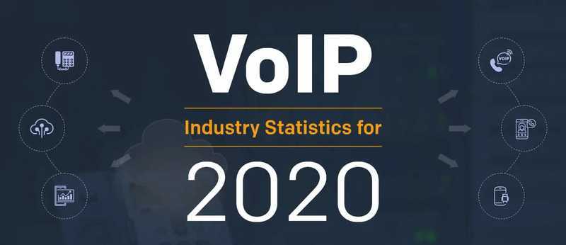 VoIP Industry Statistics for 2020